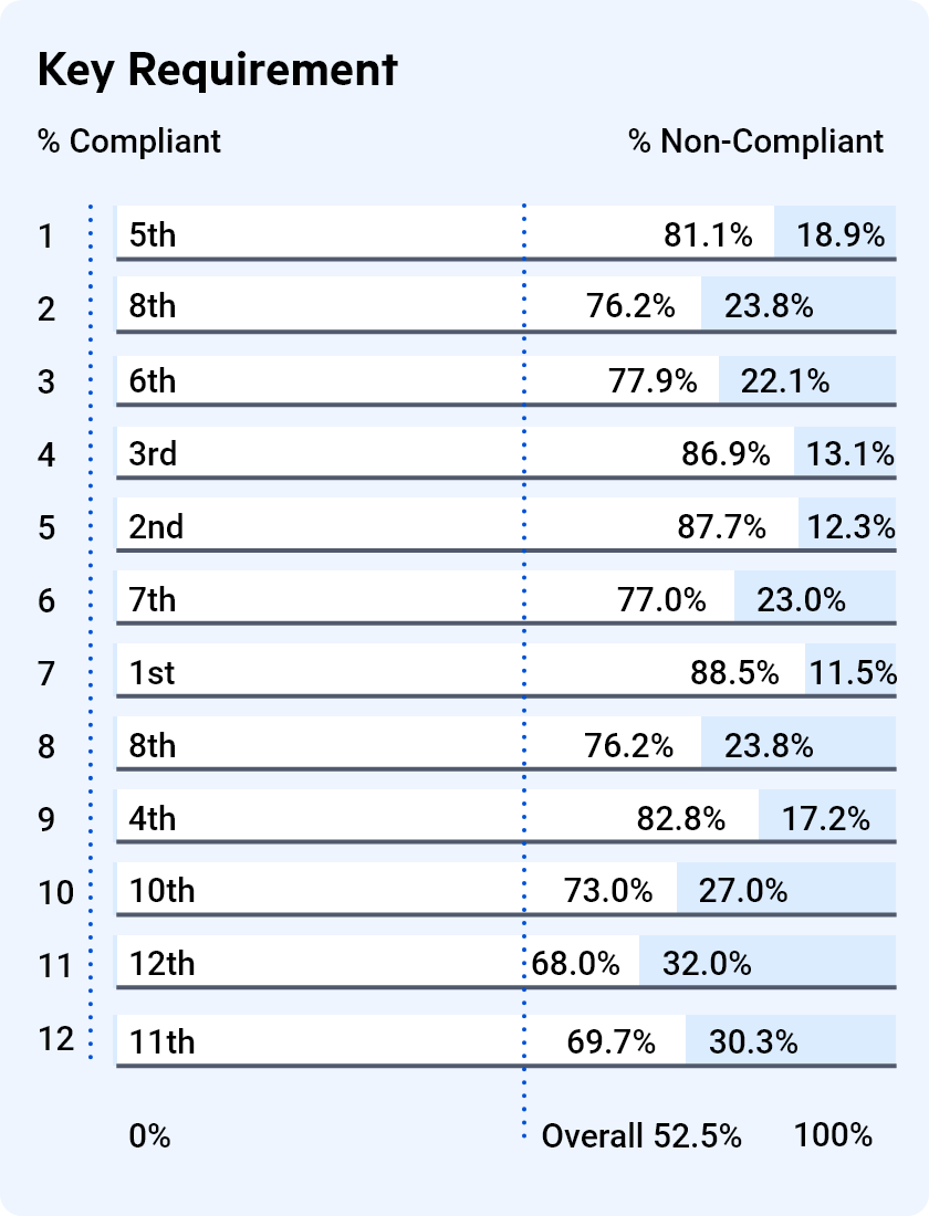 m_key_requirements_diagram-2x-min